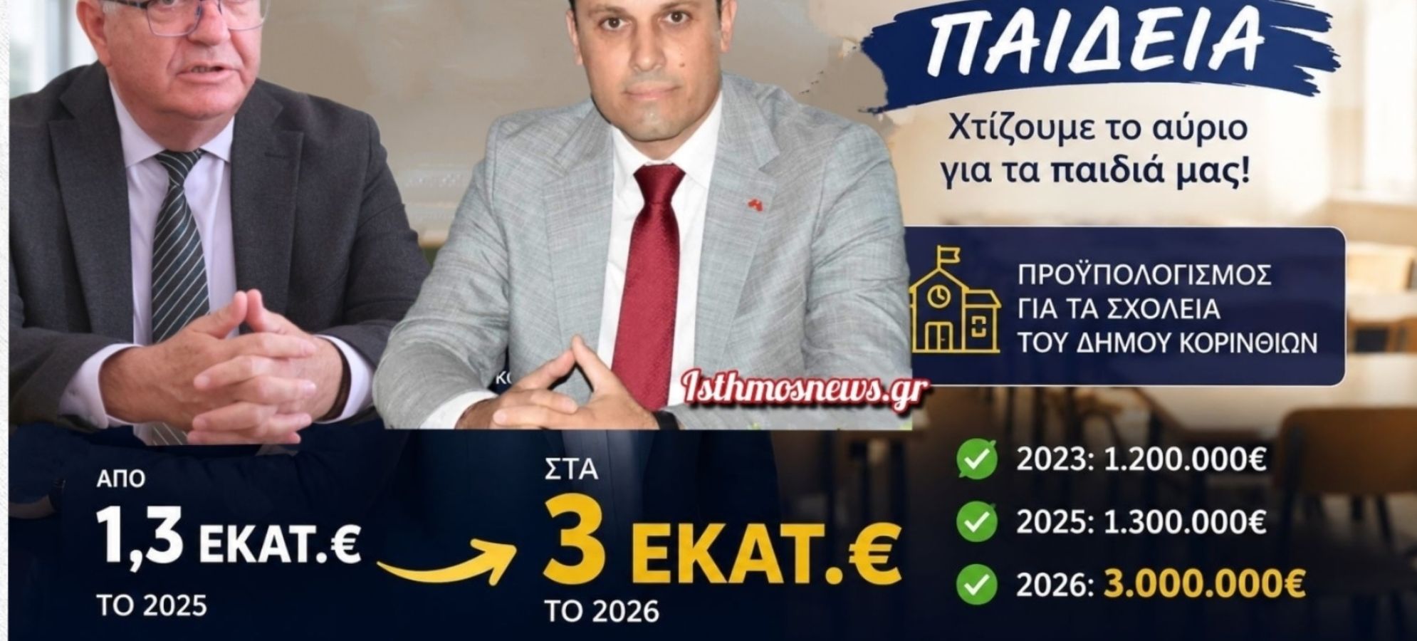 Γιάννης Τσάκωνας : Προϋπολογισμός 2026 -  Στα 3 εκατ. ευρώ οι δαπάνες για τα σχολεία του Δήμου Κορινθίων